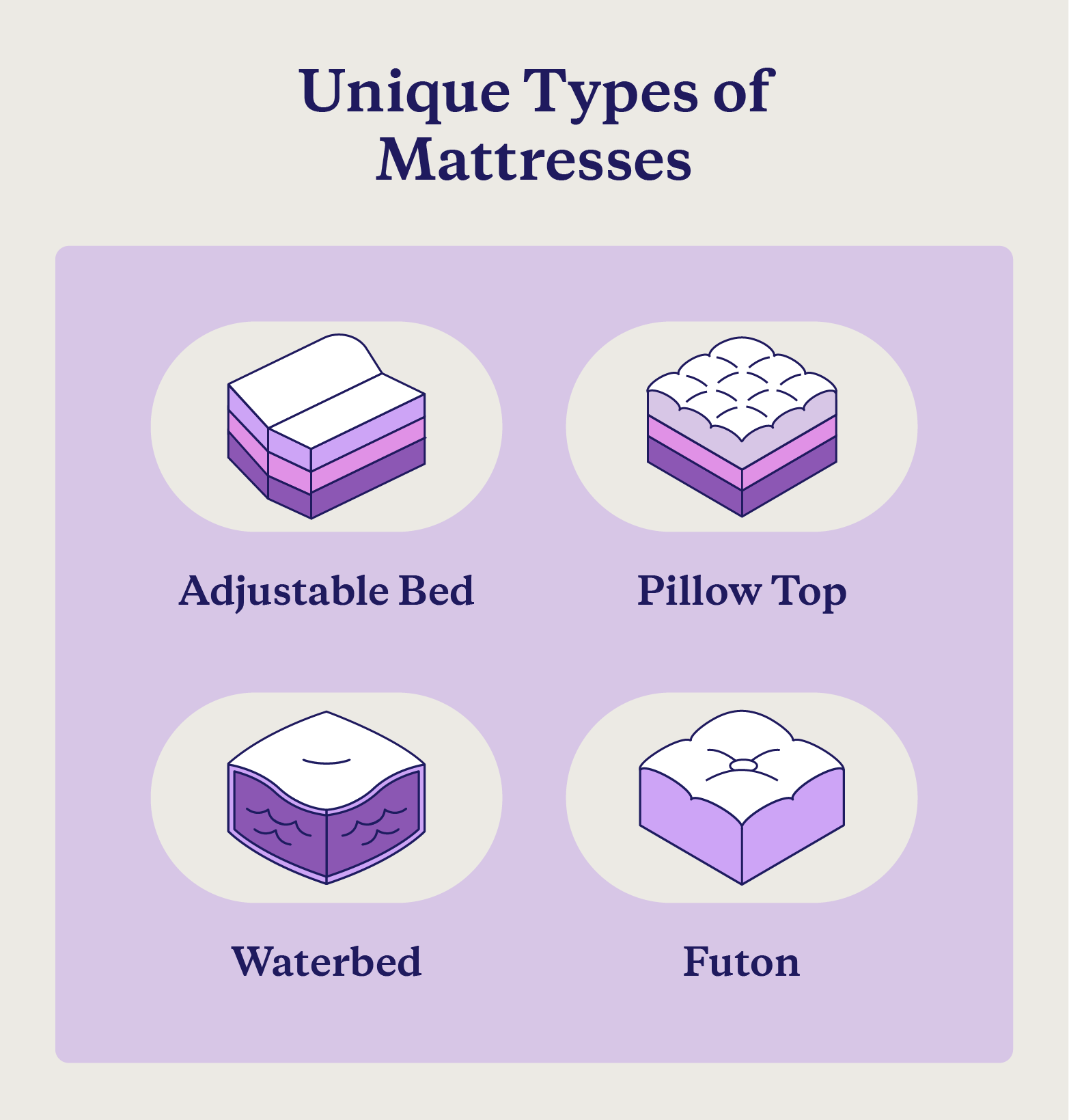Four types of alternative mattress types, including adjustable beds, pillow tops, waterbeds, and futons